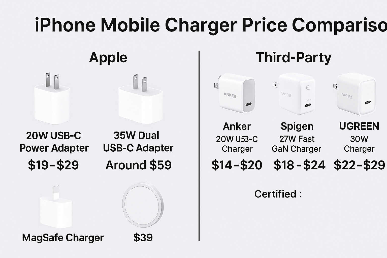 iPhone Mobile Charger Price