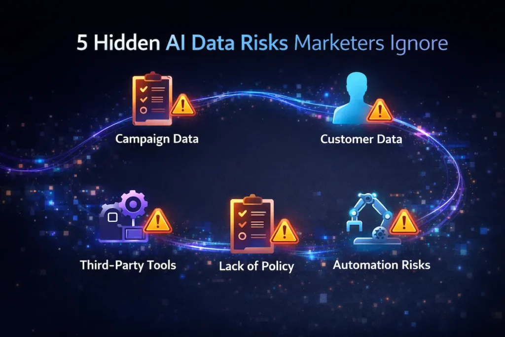 infographic showing five major AI data security risks in marketing workflows