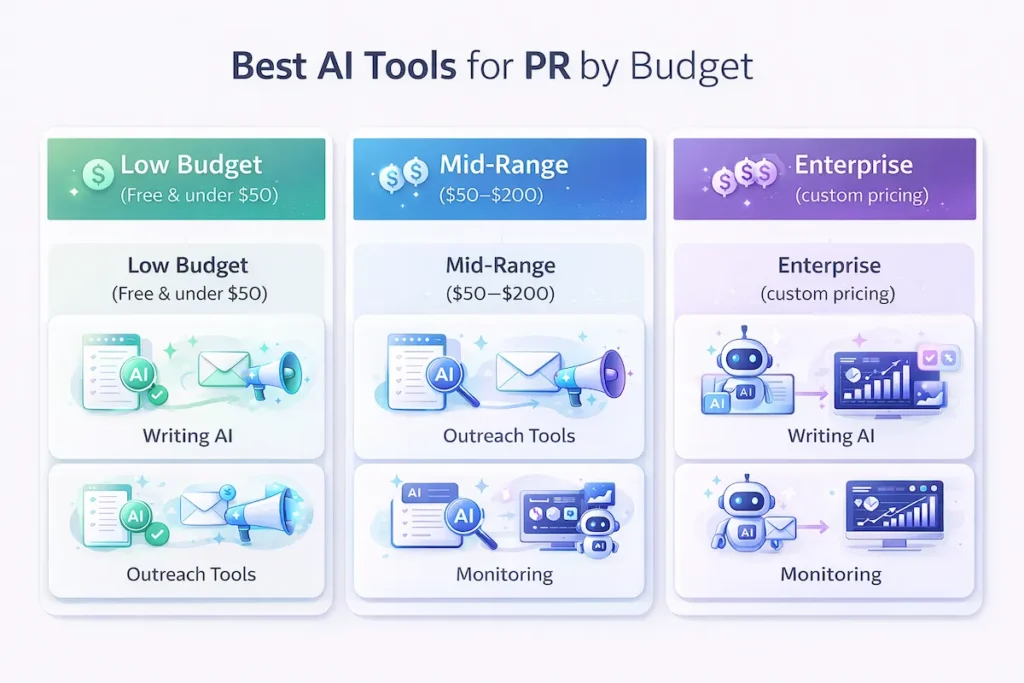 Best AI Tools for Public Relations