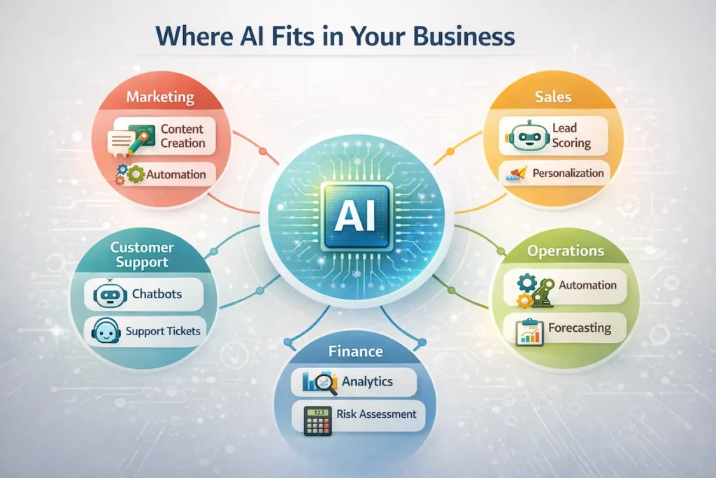 Chart showing cost reduction across business functions after implementing AI tools.
