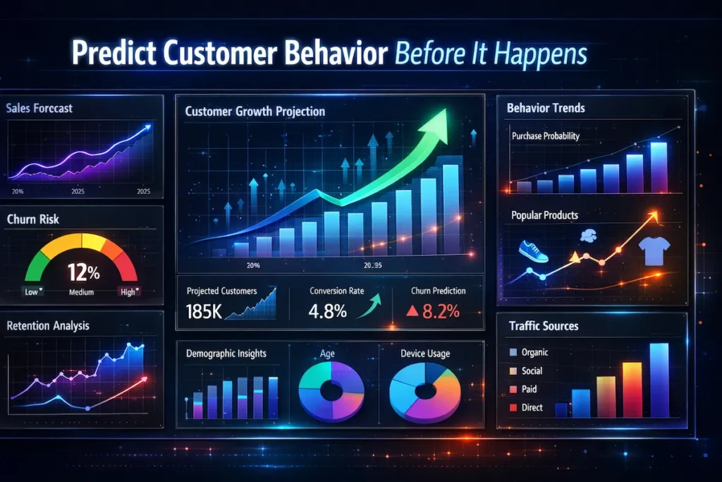 AI personalization showing different users receiving tailored product recommendations on an online store