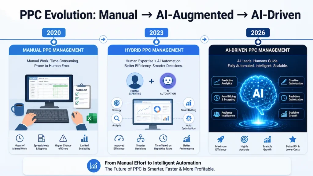 Will AI replace PPC managers